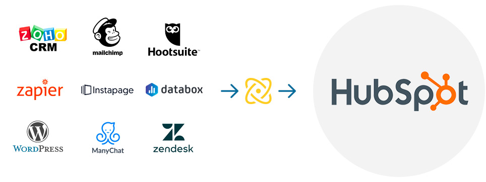 hubspot-techstack